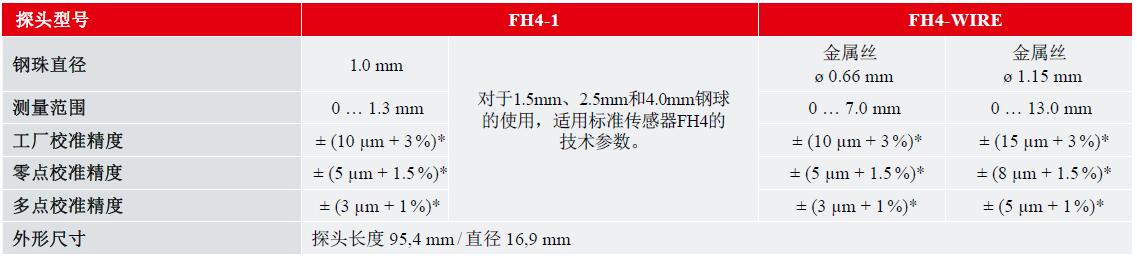 FH-1技术参数.jpg