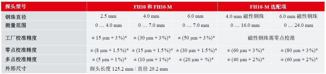 FH10技术参数.jpg