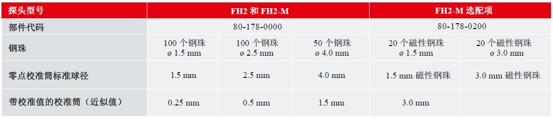 FH2供货范围.jpg