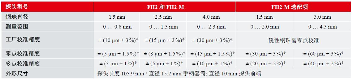 FH2技术参数.jpg