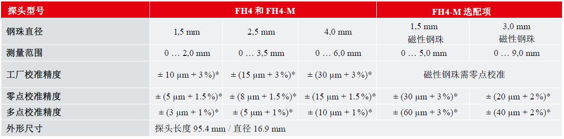 FH4技术参数.jpg